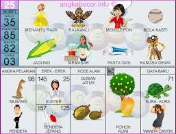 Pin Di Buku Mimpi 2d Bergambar Terlengkap
