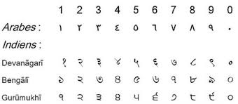 Apprendre A Compter En Arabe Les Chiffres Et Les Nombres Certains nombres s'écrivent avec plusieurs chiffres, comme 112 ou 2356; apprendre a compter en arabe les chiffres et les nombres