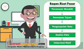 Itu penting untuk membuat keputusan dan memecahkan masalah. Pengertian Riset Pasar Jenis Jenis Dan Contoh Riset Pasar