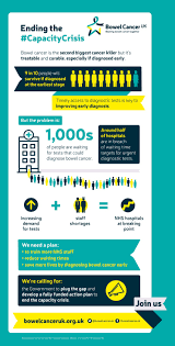 Or maybe you've been up all night coughing and your temperature's a little high. Ending The Capacity Crisis Bowel Cancer Uk