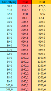 It depends on your lifestyle. Can Options Trading Make You Rich And Free Find Out Here