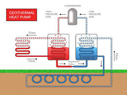 Heat pumps part 1 reversing valves industrial controls. Heat Pumps The Definitive Guide For 2019 Every Solar Thing