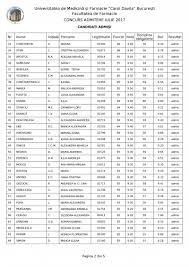 Rezultate admitere medicina bucuresti 2011. Rezultate Admitere Umf Carol Davila 2017 IatÄƒ Rezultatele La Admitere MedicinÄƒ 2017 Bucuresti