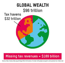 Global wealth | A third of all global wealth gets tucked awa… | Flickr