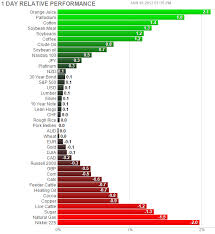 Oanda Forex Heat Map 4 Trading System Forex Heat Map
