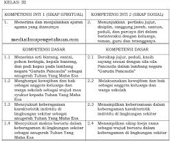 Ki Dan Kd Ppkn Kelas 3 Sd Mi Semester 1 2 Kurikulum 2013 Revisi Terbaru 2018 Tahun Pelajaran 2019 2020 Idn Paperplane