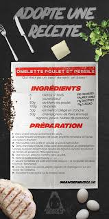 Recette Omelette Poulet Et Persils Qui Mange Un Oeuf Devient Un Boeuf Ingredients 6 Blancs D Oeuf 1 Jaune D Oeuf 50g De Blanc De P Food Cheese Dairy
