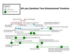 All You Zombies Two Dimensional Timeline By Kasuko All You Zombies Travel Narrative Time Travel