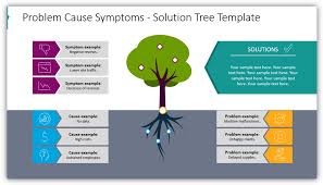 Branching Structures And Root Cause Analysis Presented With