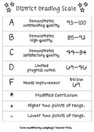 Grading Scale From Ladybug Files Teach Ladybug Teacher