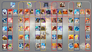 Summoners War Fusion Table With Paladin Summonerswar