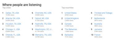 Nba youngboy has topped the charts, once again. Youngboy Never Broke Again Is The Unlikely King Of Youtube Complex