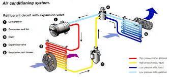 With the top thermostat wiring diagram showing an air conditioning system. How A Car Air Conditioning System Works Nicely Explained Mechanical Booster