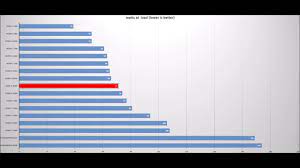 The graphs below compare the most important amd ryzen 7 1700x and amd 1400 characteristics. Pasakyk Plauti Zaidimas Ryzen 7 2700x Vs I7 7740x Yenanchen Com
