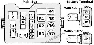 Location of fuse boxes, fuse diagrams, assignment of the electrical fuses and relays in lexus vehicles. 1991 Mazda Navajo Fuse Box Diagram Wiring Diagrams Quality Grain