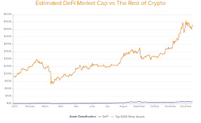 A very small number of alts, perhaps 3 to 5 of them, will grow. Five Charts That Tell The Story Of 2020 In Crypto Andreessen Horowitz