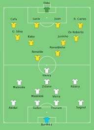 Here on sofascore livescore you can find all brazil vs france. File Brazil France Line Up Svg Wikimedia Commons