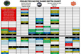 projected notre dame depth chart vs clemson one foot down