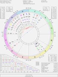 23 Valid Natal Charts Compatibility
