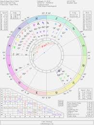 23 Valid Natal Charts Compatibility