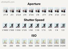 Exposure In Photography The Definitive Guide Photopills