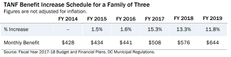 Whats In The Approved Fiscal Year 2018 Budget For Temporary