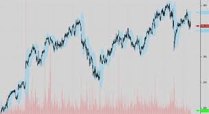 Historical price trends can indicate the future direction of a stock. 4 Links To Download Free Historical Stock Prices Data By Date