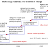 Story image for Internet of things from News Egypt (press release) (blog)