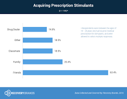 If your pupils are extremely dilated all the time, you may be taking too much adderall, and you should talk to your doctor about this. Amphetamine Addiction Signs Symptoms And Treatment Options