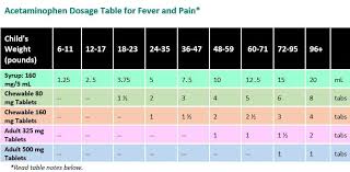 17 Experienced Pediatric Tylenol And Motrin Dosing Chart