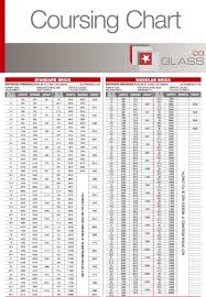 brick dimensions chart australia table 9 number of