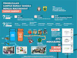 Sedotan, lidi atau kawat yang agak besar (diameter ±2 mm), kertas krep atau dapat diganti dengan kertas pita, bekas botol plastic sebagai tambahan aksesoris cara membuat : Poster Mengolah Sampah Annual Report 2014 Bank Sampah Cara Mengolah Sampah Daur Ulang Sampah Program Kkn