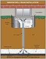 Window well drain installation