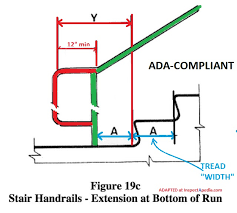 Here, metal rods, instead of the typical wood slats, offer a color and material complement. Handrails Guide To Stair Handrailing Codes Construction Inspection