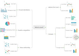 How To Choose The Right Chart A Complete Chart Comparison