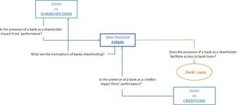 Role of central bank essay. The Role Of Banks In The Governance Of Non Financial Firms Evidence From Europe Sciencedirect