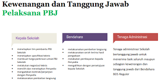 Berikut link unduhan atau download sk tim bos sekolah tahun 2021 yang dapat bapak ibu unduh secara gratis melalui link di bawah ini. Ruang Kepala Sekolah Beberapa Informasi Penting Seputar Dana Bos 2019