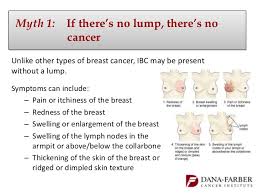 After some time breast cancerous cells form … The Truth About Inflammatory Breast Cancer