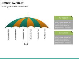 Umbrella Chart