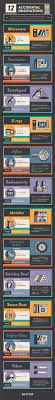 12 Major Innovations That Happened By Sheer Accident Infographic Infographic Infographic Marketing Innovation