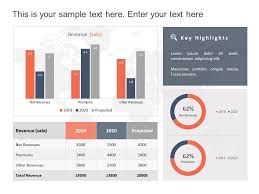 Revenue Trends Financial Analysis 1 Revenues Templates Slideuplift In 2020 Financial Analysis Financial Charts Powerpoint Chart Templates