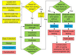 Flowchart Planning Process Online Charts Collection