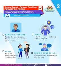 Saps ibu bapa 2020 semak keputusan peperiksaan online|apa itu sistem saps ibu bapa? Senarai Semak Panduan Pemilihan Pengasuh Oleh Kpwkm Penting Untuk Ibu Bapa