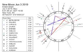 New Moon June 2019 Balancer Darkstar Astrology