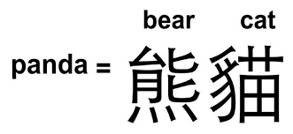 The shape of the character (&) predates the word . Panda Bear Cat Chinese Written Language Origin Of Alphabet Etymology Origin Of Alphabet