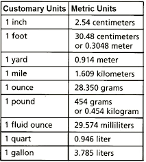 Mechanic Jobs Near Me 2019 Measurement Conversions Unit