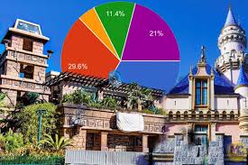 The discovery pass is disneyland paris's lowest tier annual pass. Disneyland Update Survey Says Jungle News