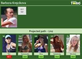 Highest ranking on wta tour. Linz Draw Barbora Krejcikova S Prediction With H2h And Rankings Tennis Tonic News Predictions H2h Live Scores Stats