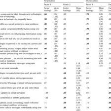6 5 mikrajuddin abdullah, fisika dasar ii (bandung : Pdf The Development And Validation Of The Cyber Dating Abuse Questionnaire Among Young Couples