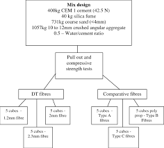 Manufacturing Chart Test Program Download Scientific Diagram